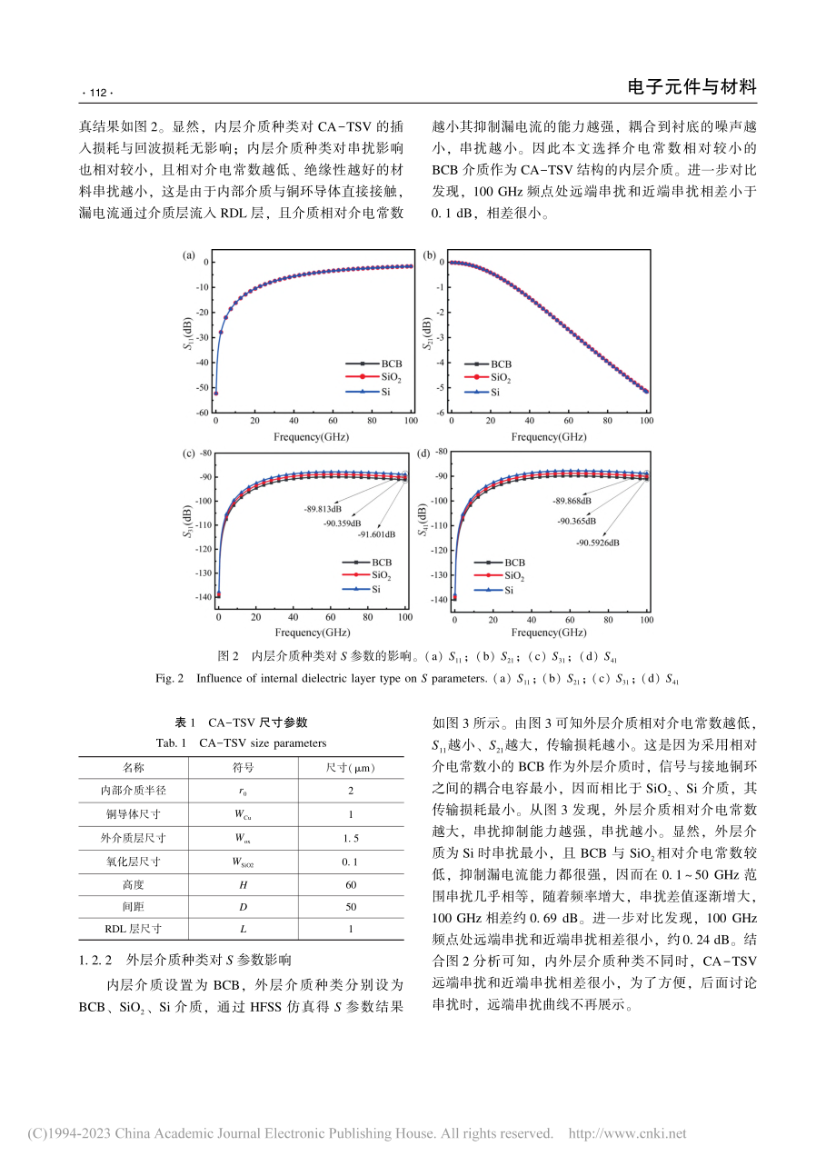 基于混合介质的同轴-环形TSV传输特性分析_杨贺.pdf_第3页