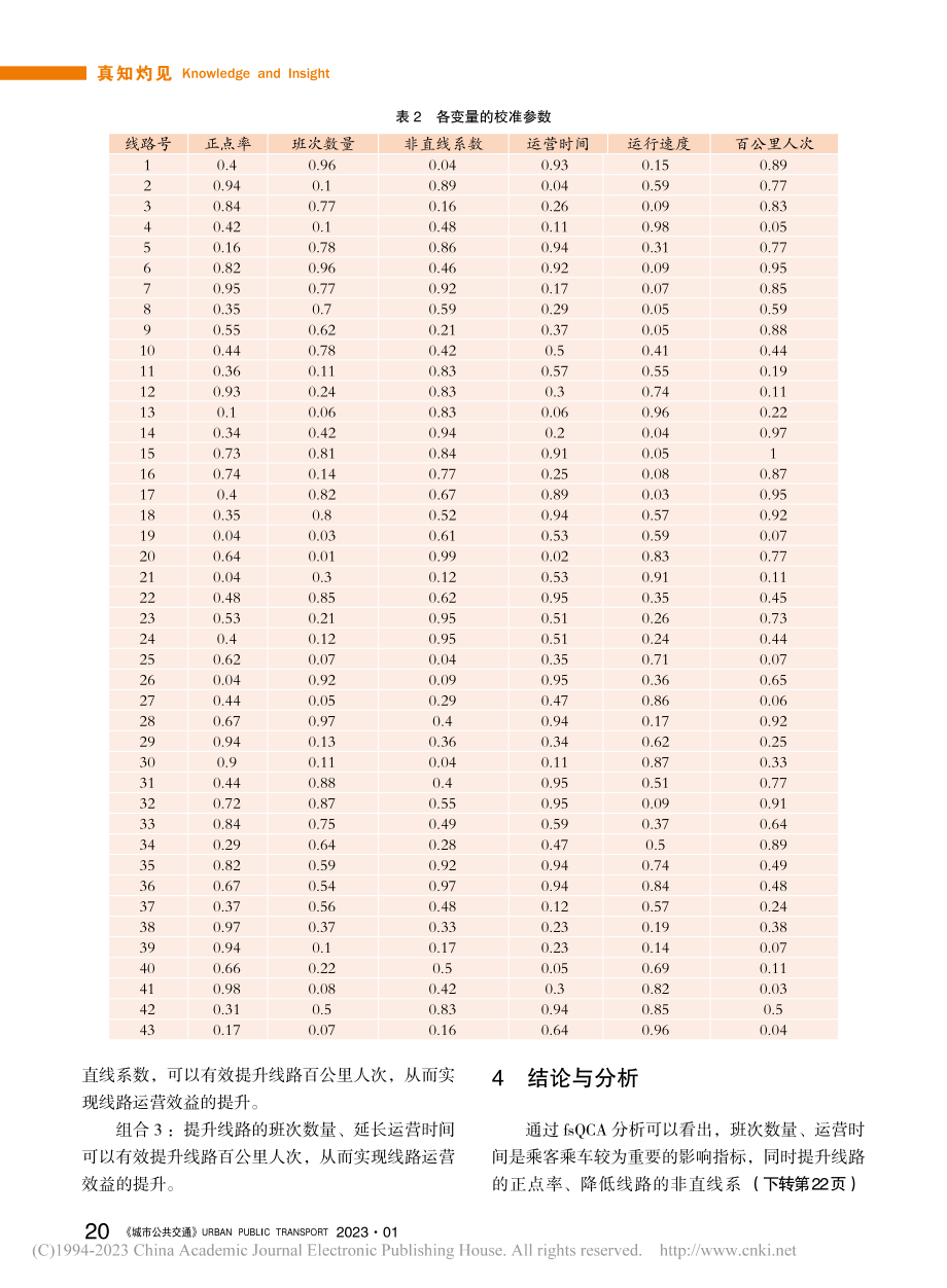 基于fsQCA的公交线路运营评价分析研究_王晓彬.pdf_第2页