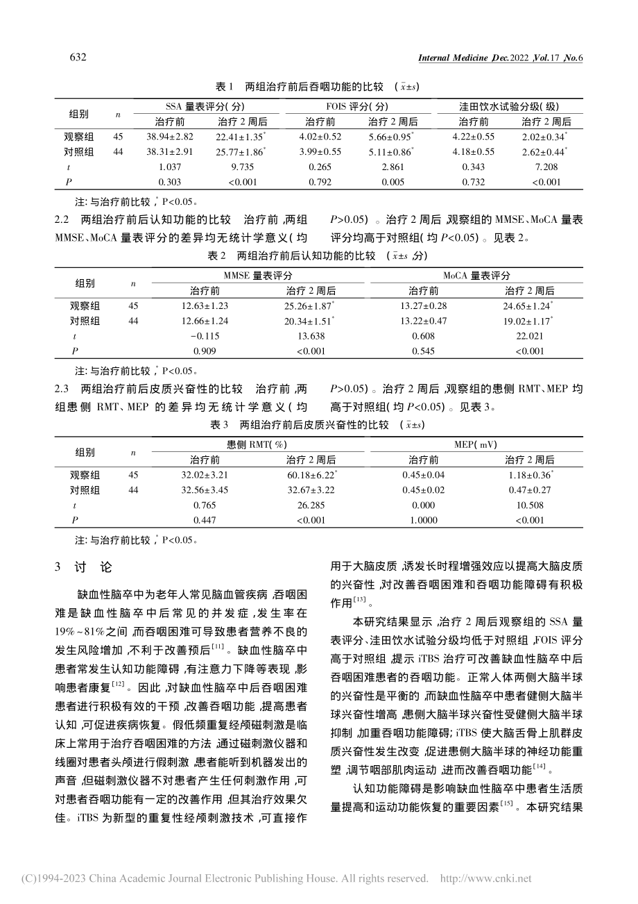 间断性θ爆发式磁刺激对缺血...认知功能和皮质兴奋性的影响_李丹.pdf_第3页