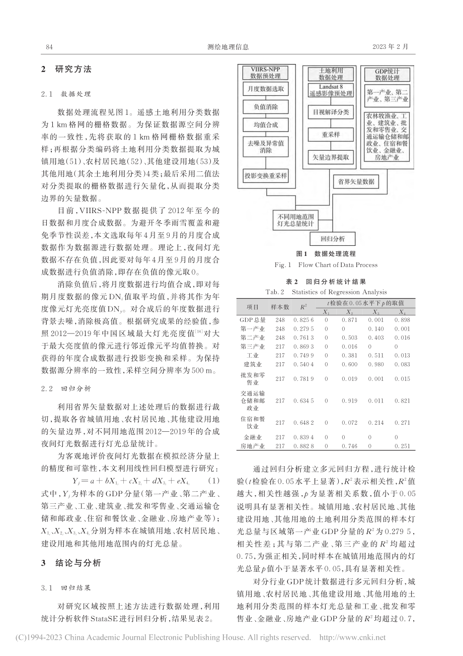 基于土地利用分类的夜间灯光和GDP分量相关性研究_厉芳婷.pdf_第3页