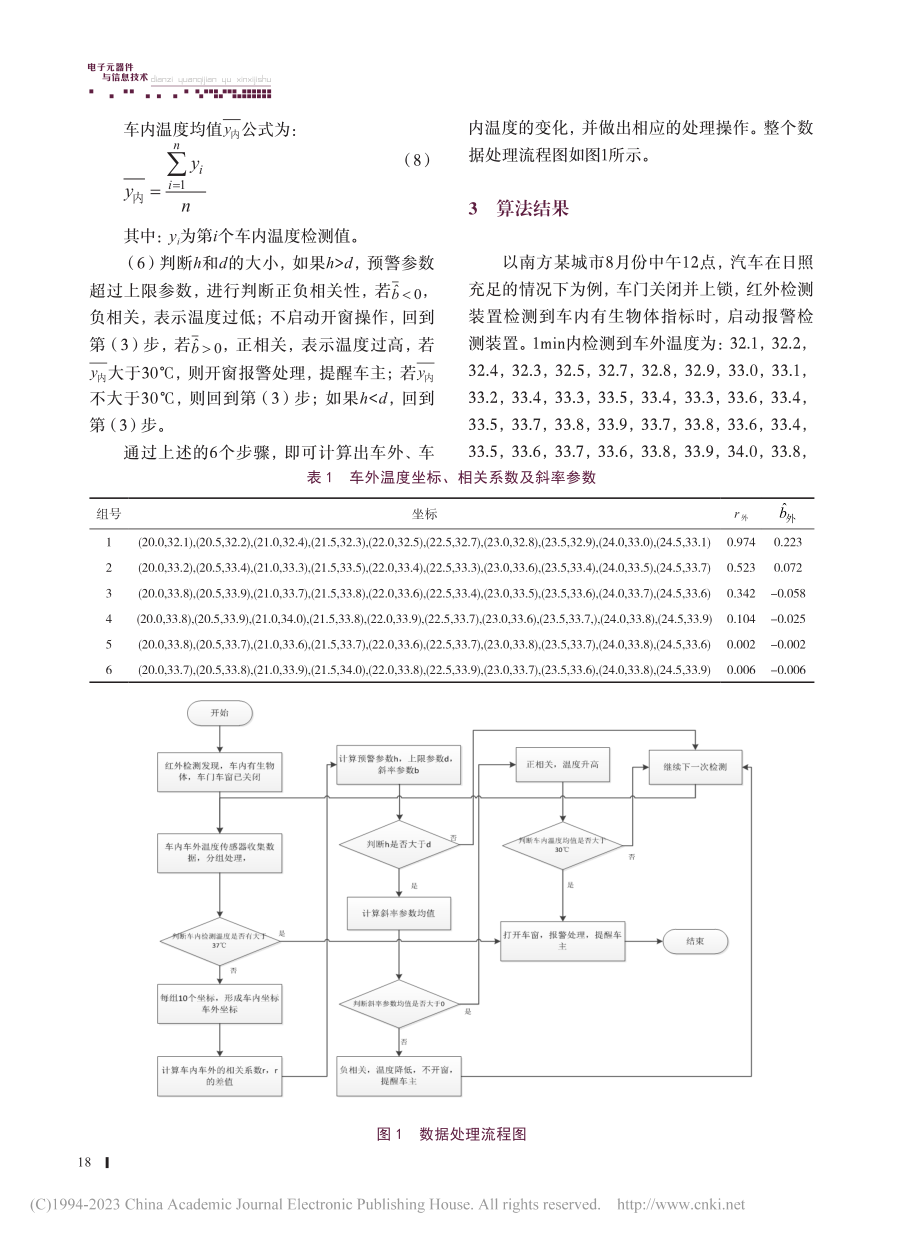 基于线性相关模型的车温报警算法_李志鹏.pdf_第3页