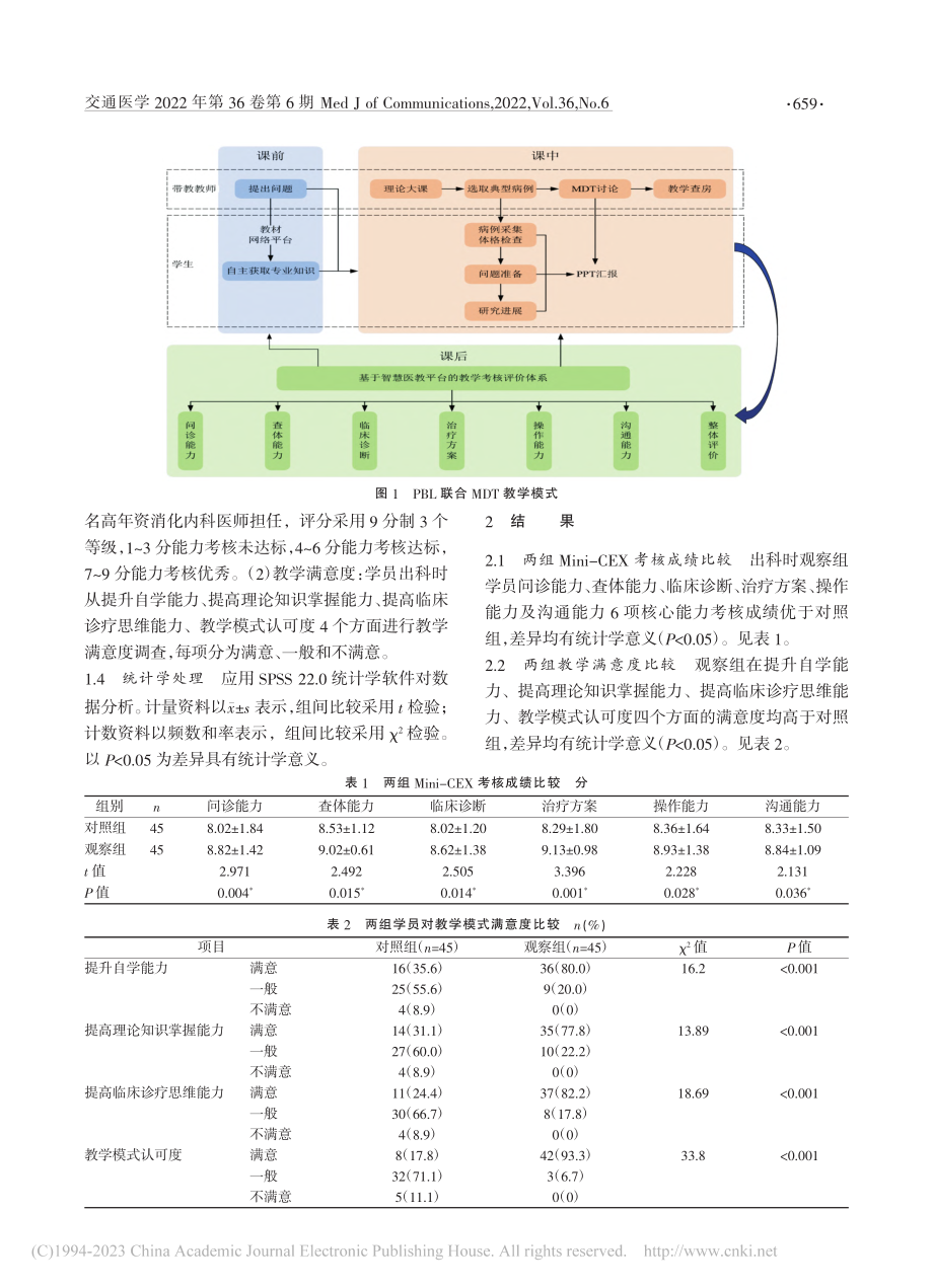 基于Mini-CEX的PB...医师规范化培训中的应用价值_管程齐.pdf_第2页