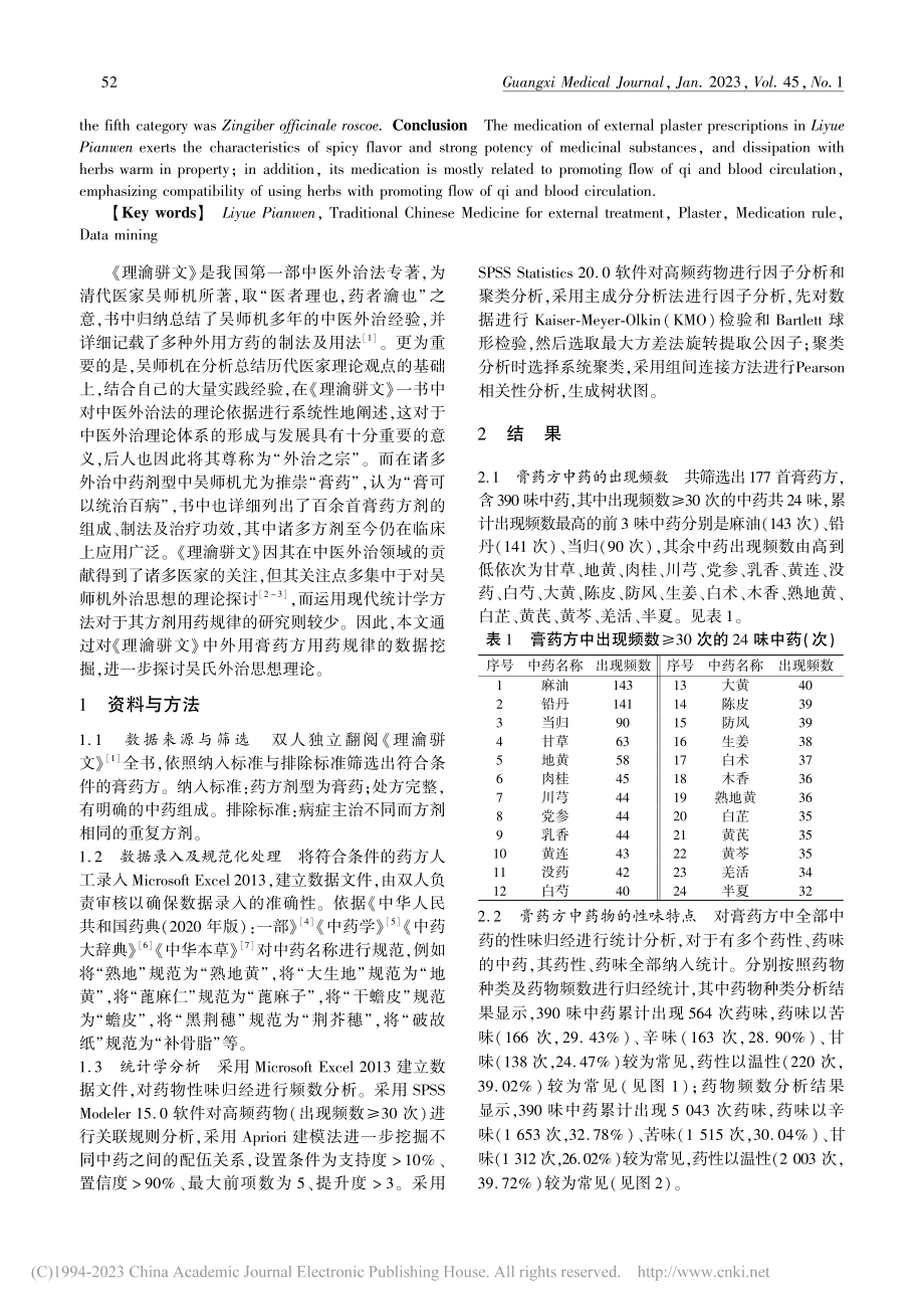 基于数据挖掘的《理瀹骈文》外用膏药方用药规律分析_王雨晴.pdf_第2页