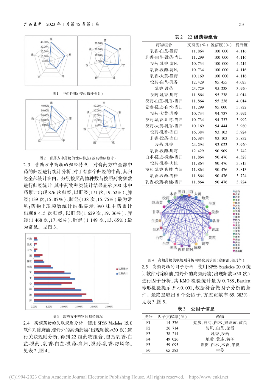 基于数据挖掘的《理瀹骈文》外用膏药方用药规律分析_王雨晴.pdf_第3页