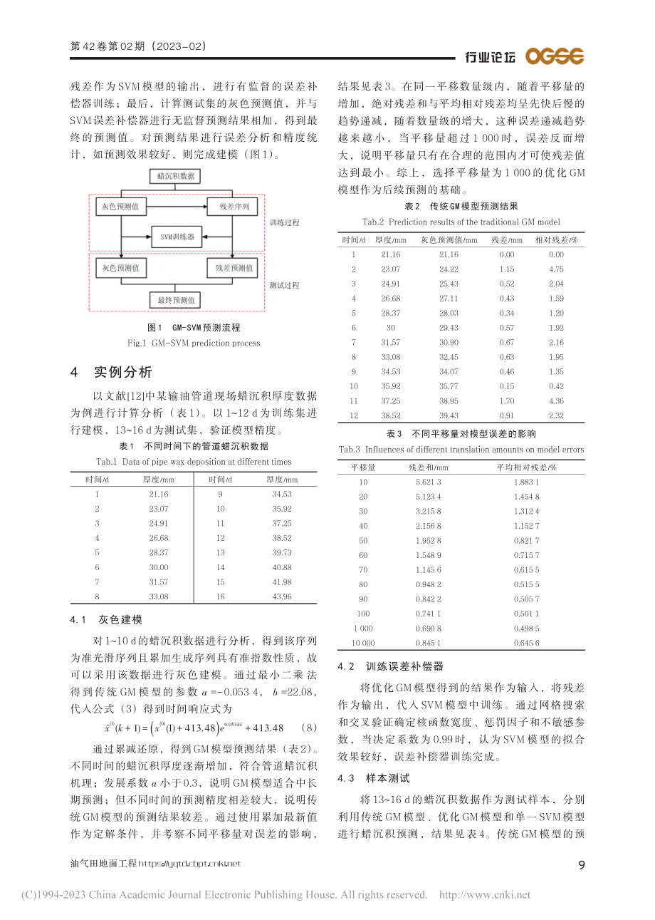 基于优化GM-SVM组合模型的管壁蜡沉积厚度预测方法_赵梦龙.pdf_第3页