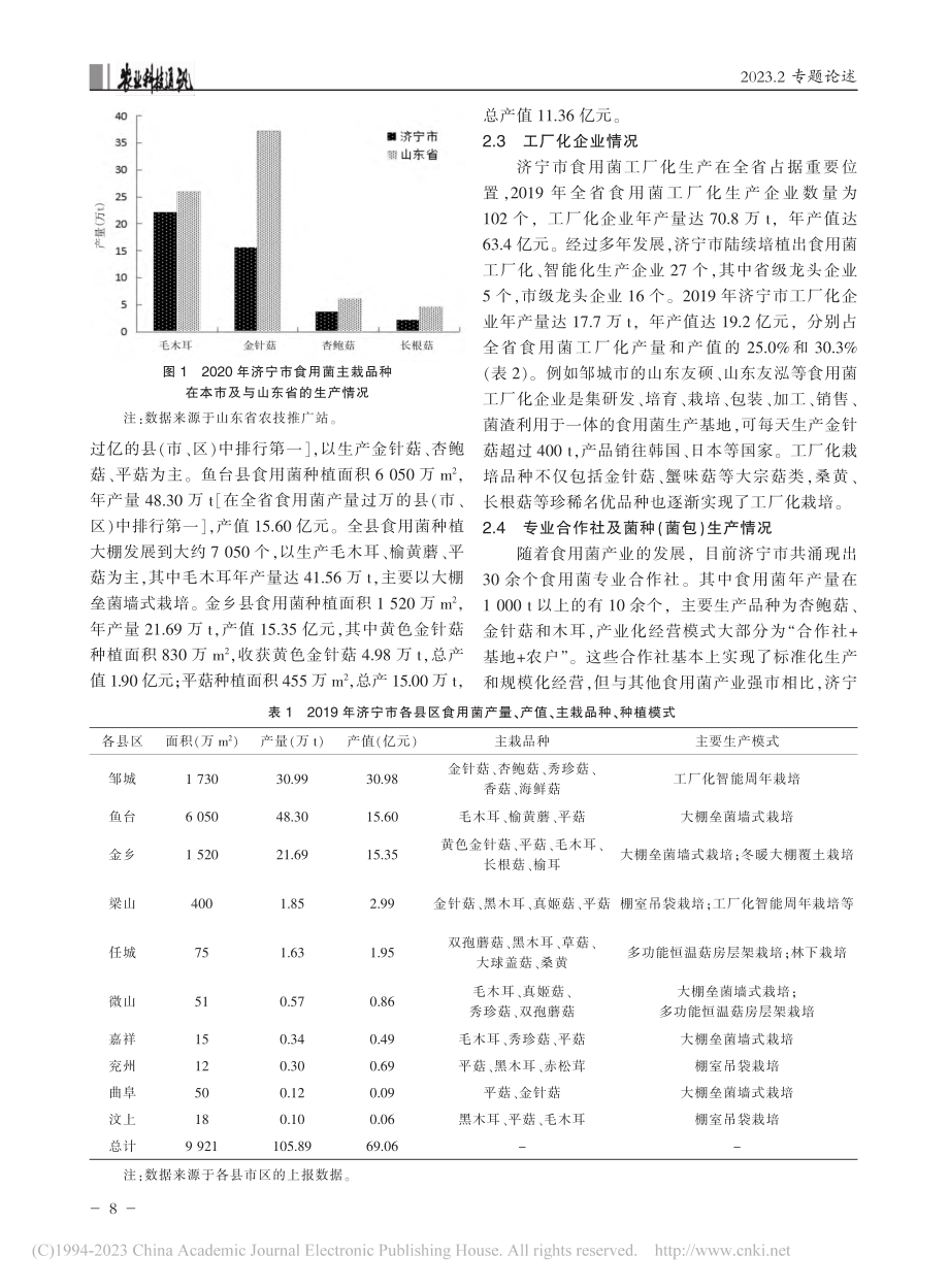 济宁市食用菌产业发展现状及建议_王南南.pdf_第2页