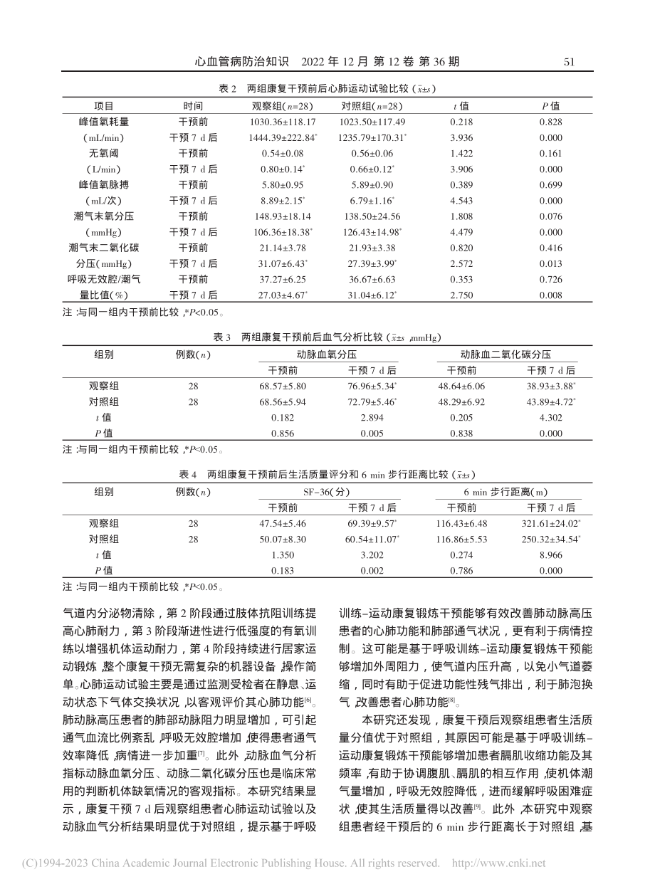 基于呼吸训练-运动康复锻炼...脉高压患者康复治疗中的应用_陈倩.pdf_第3页