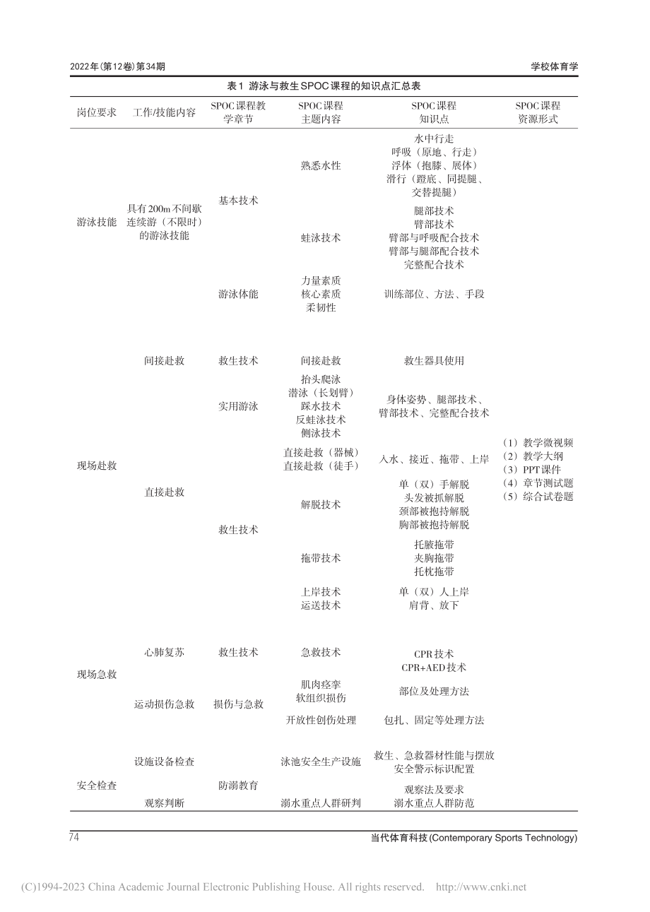 基于职教云SPOC的混合教...—以“游泳与救生”课程为例_武超.pdf_第3页