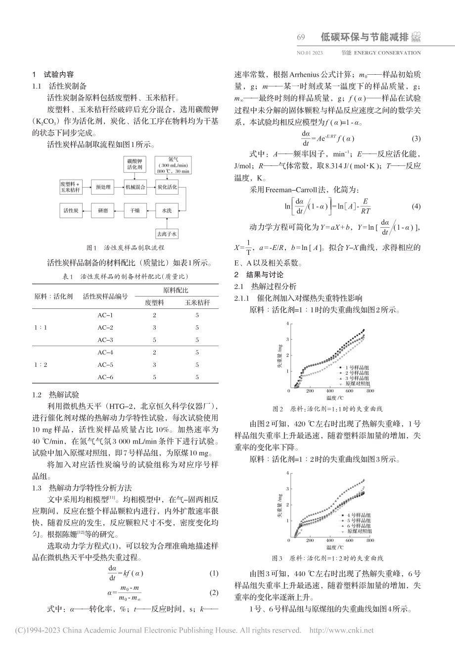 基于废塑料制取活性炭对煤热解的催化动力学特性_卢赵津.pdf_第2页