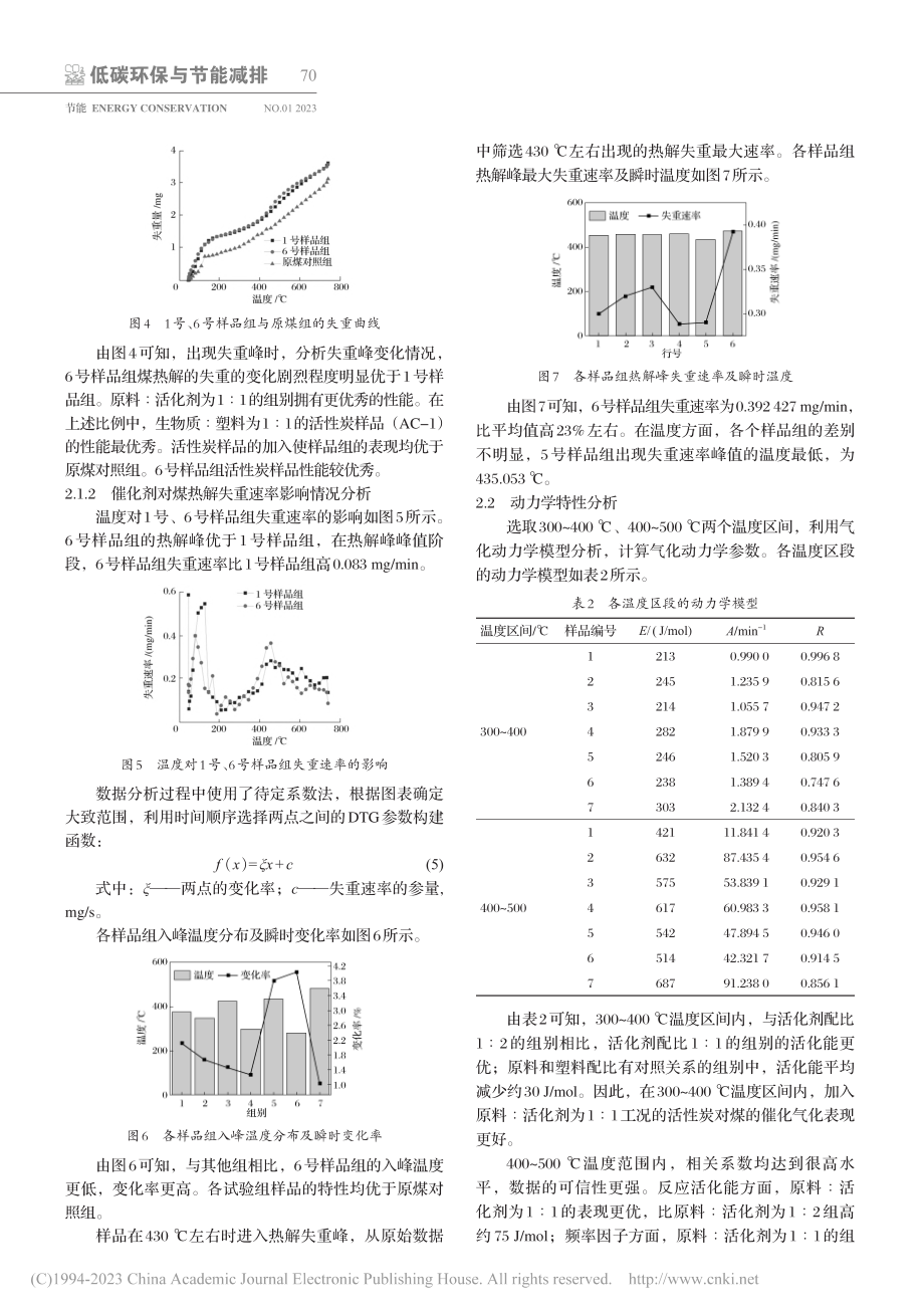 基于废塑料制取活性炭对煤热解的催化动力学特性_卢赵津.pdf_第3页