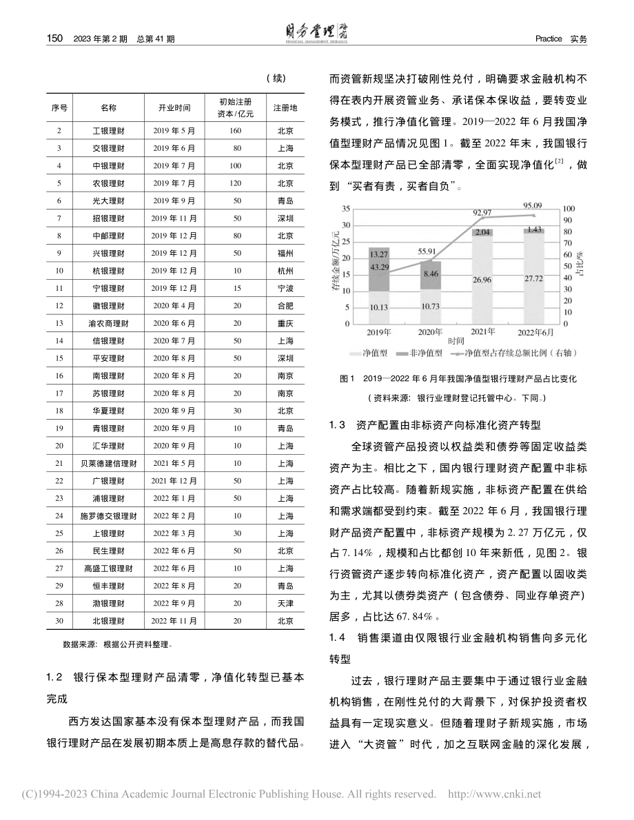 监管新政下商业银行资产管理业务转型及内部审计策略研究_文娟.pdf_第2页