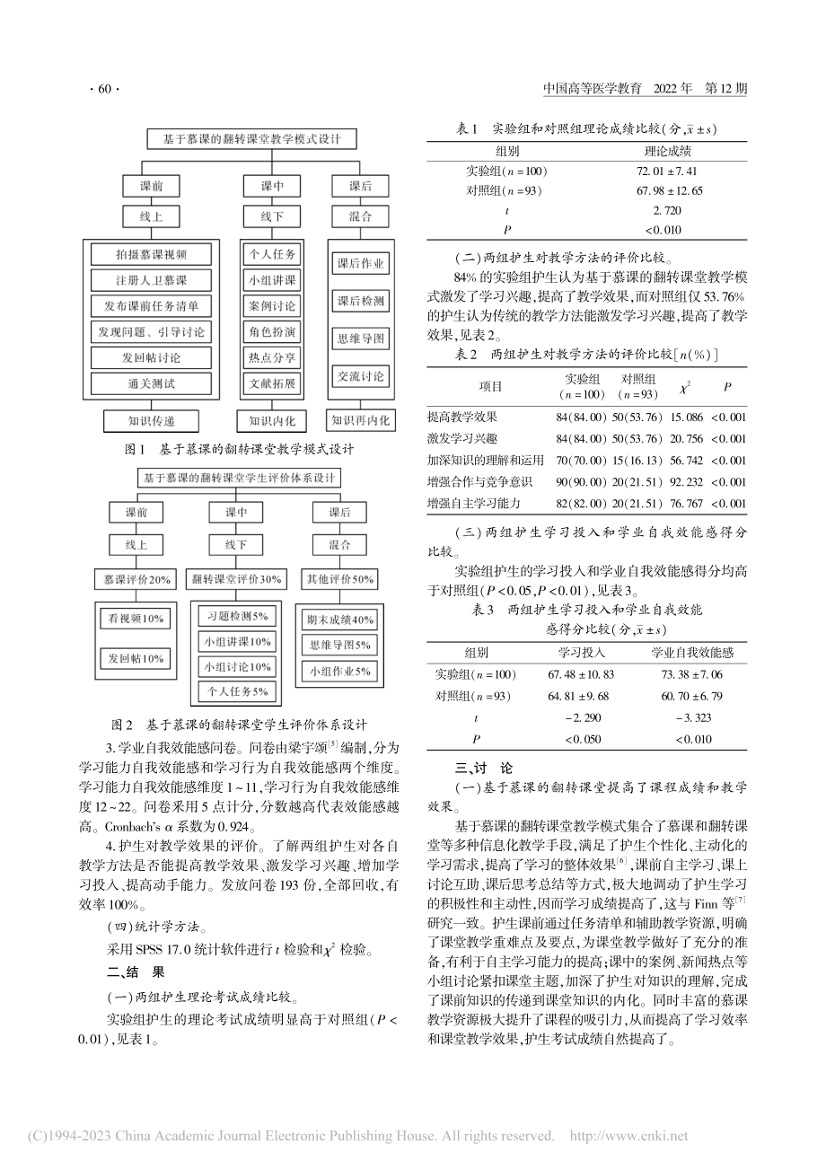 基于慕课的翻转课堂教学在技...中职护生基础护理学中的应用_徐兰兰.pdf_第2页