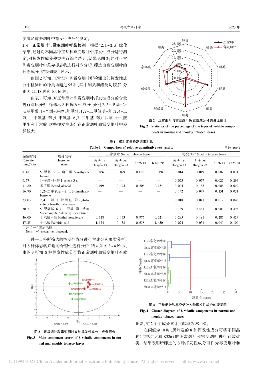 基于SPME结合GC-MS...霉变烟叶中挥发性成分的研究_莫峥.pdf_第3页