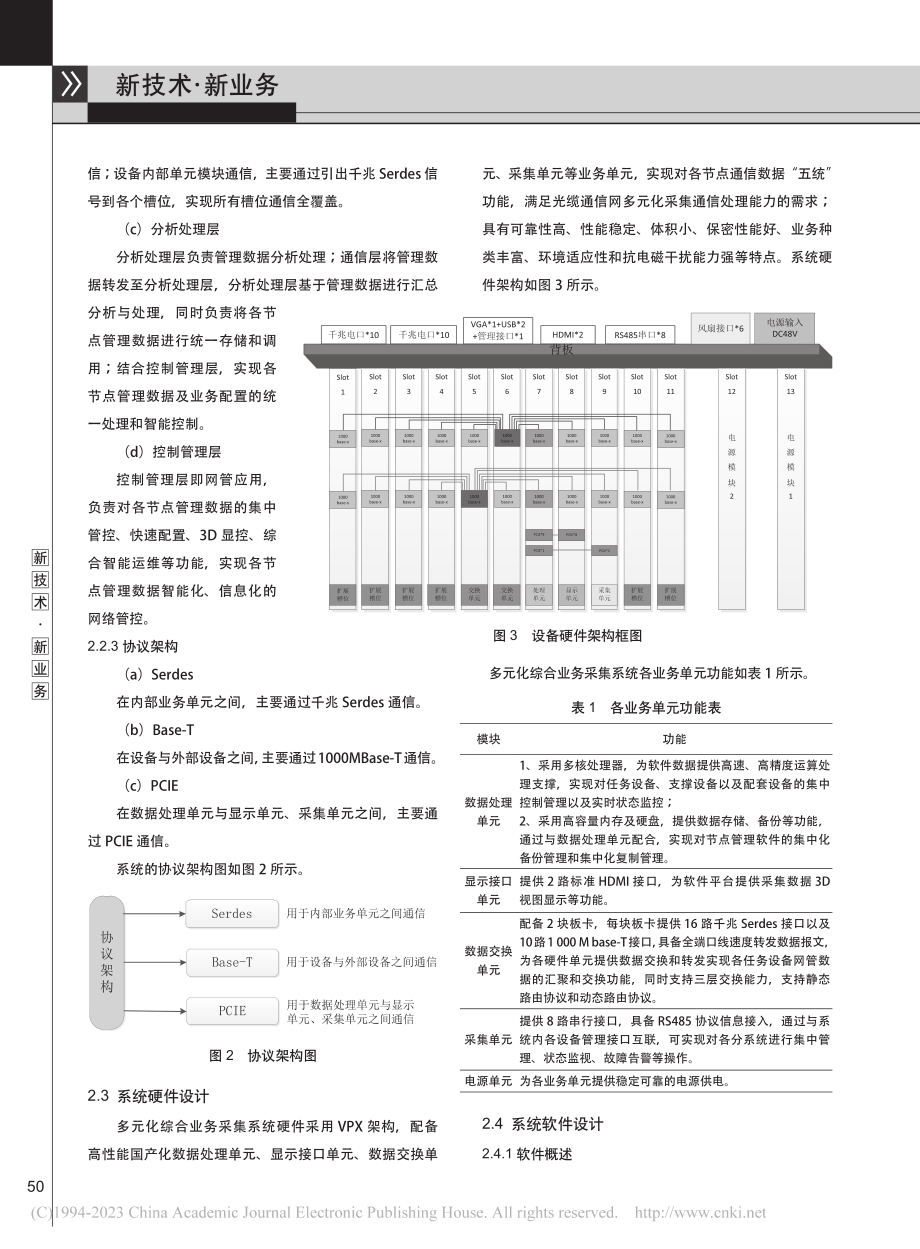 基于VPX架构的多元化综合业务采集系统设计_吴林印.pdf_第3页