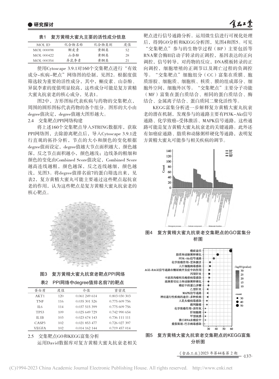 基于网络药理学和分子对接探...方黄精大蜜丸对抗衰老的机制_陈高策.pdf_第3页