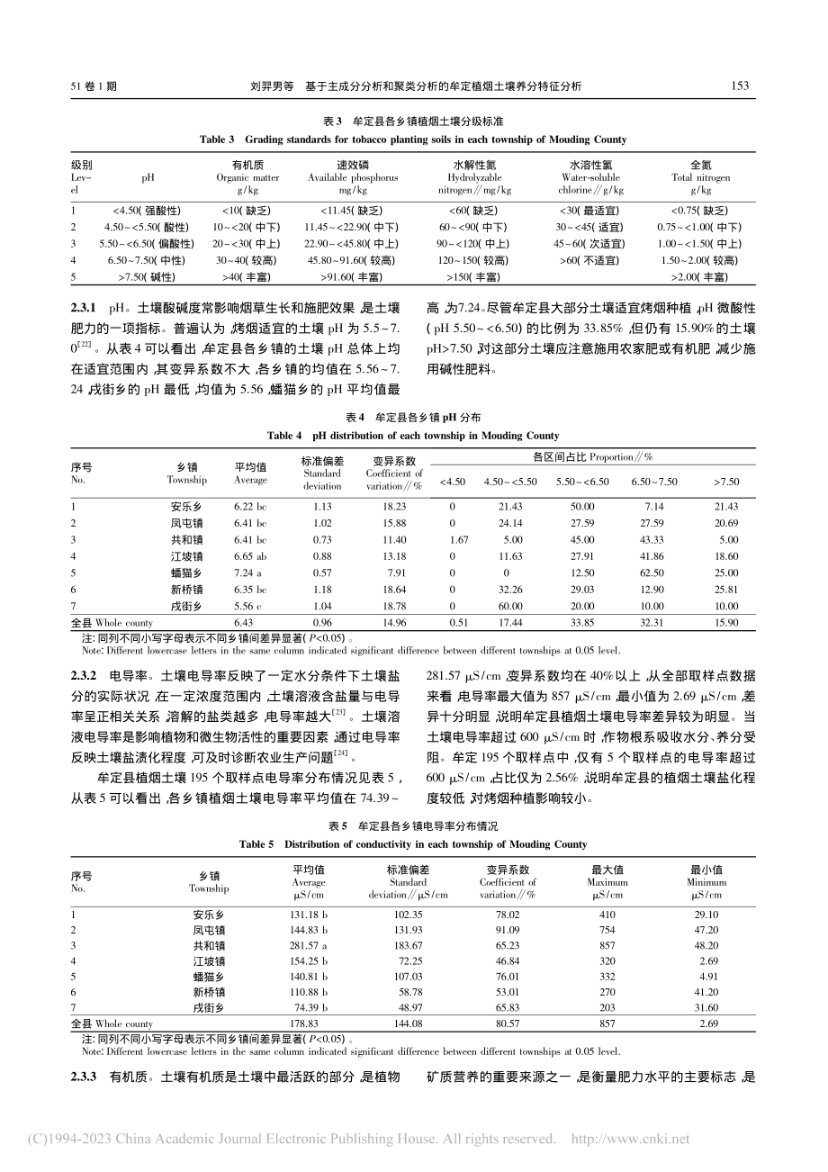 基于主成分分析和聚类分析的牟定植烟土壤养分特征分析_刘羿男.pdf_第3页