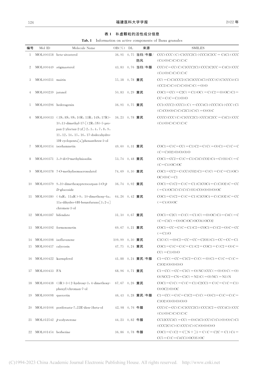 基于网络药理学和分子对接探...颗粒治疗产后贫血的作用机制_柯昌虎.pdf_第3页