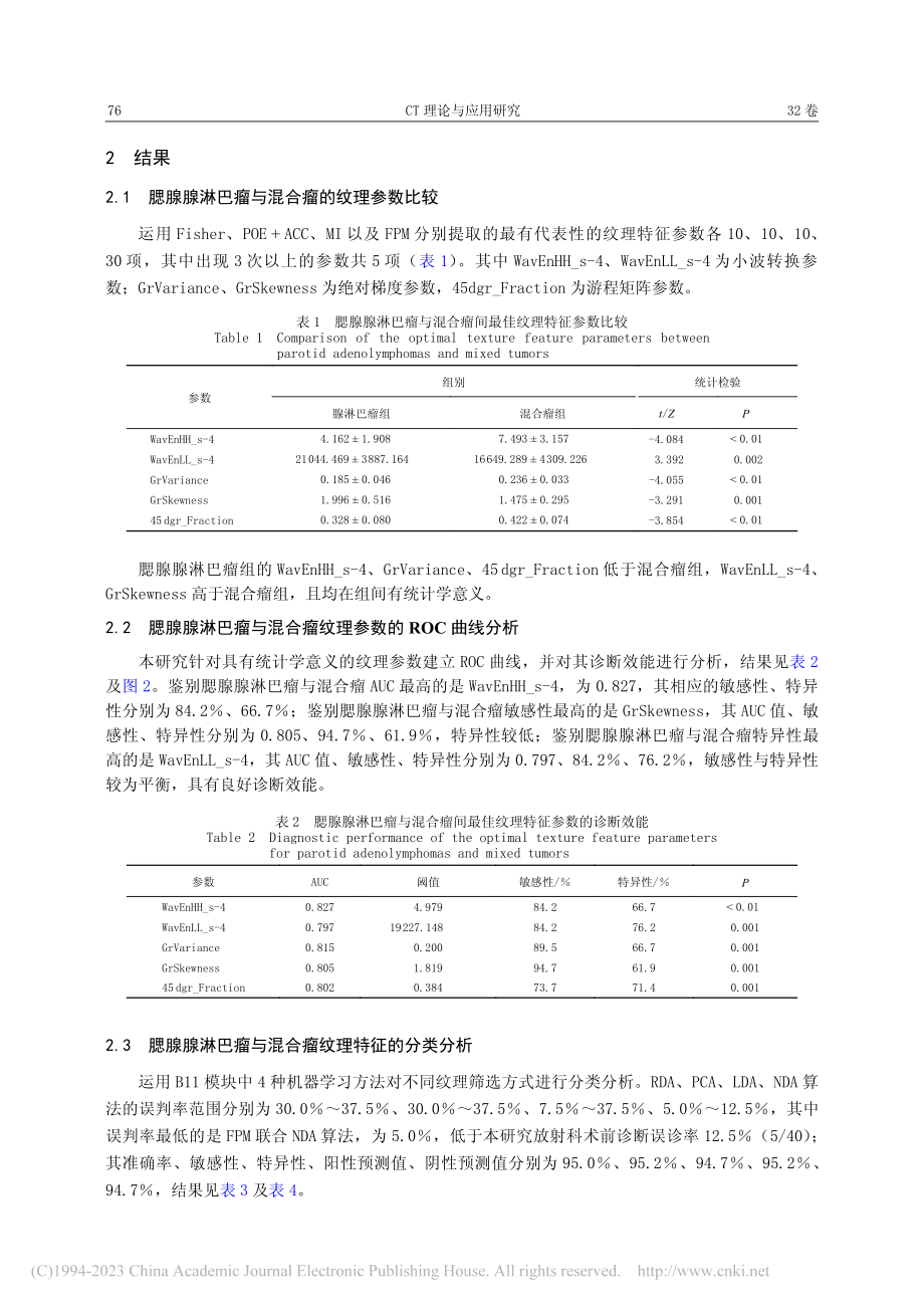 基于增强CT纹理分析联合机...习鉴别腮腺腺淋巴瘤与混合瘤_茅枭骁.pdf_第3页