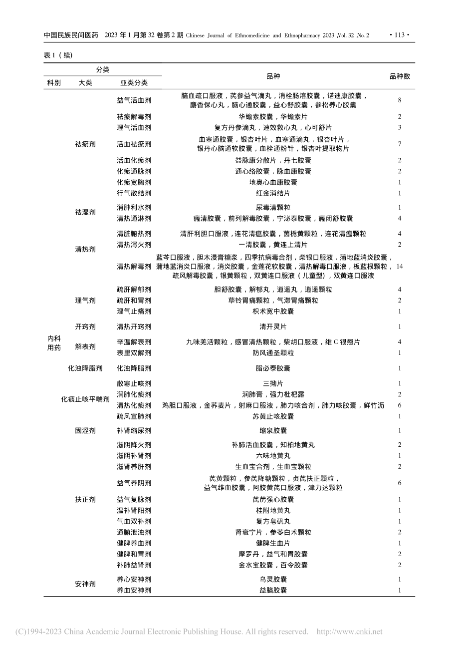 基于综合风险等级评价法建立中成药重复用药评价模型_顾宁宁.pdf_第3页