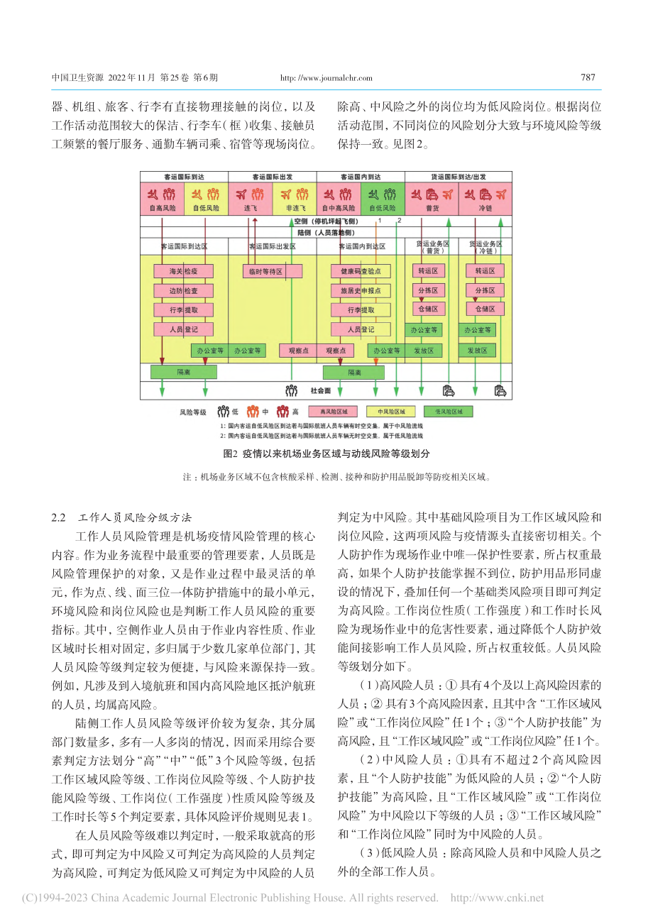 基于风险评估和流程再造的口岸疫情风险防控管理实践_江宁.pdf_第3页