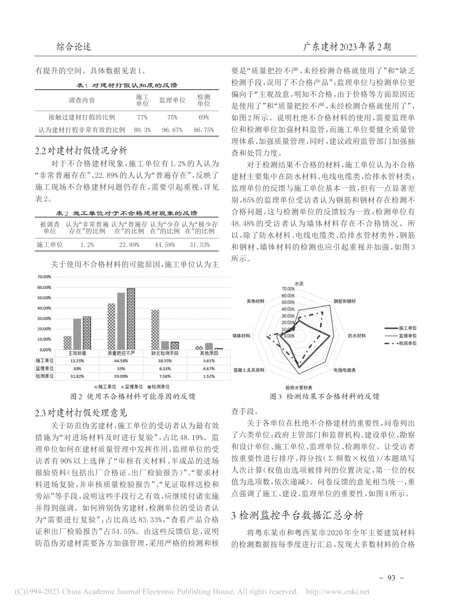 建设工程材料使用情况的调查分析_郑竣蔚.pdf_第2页