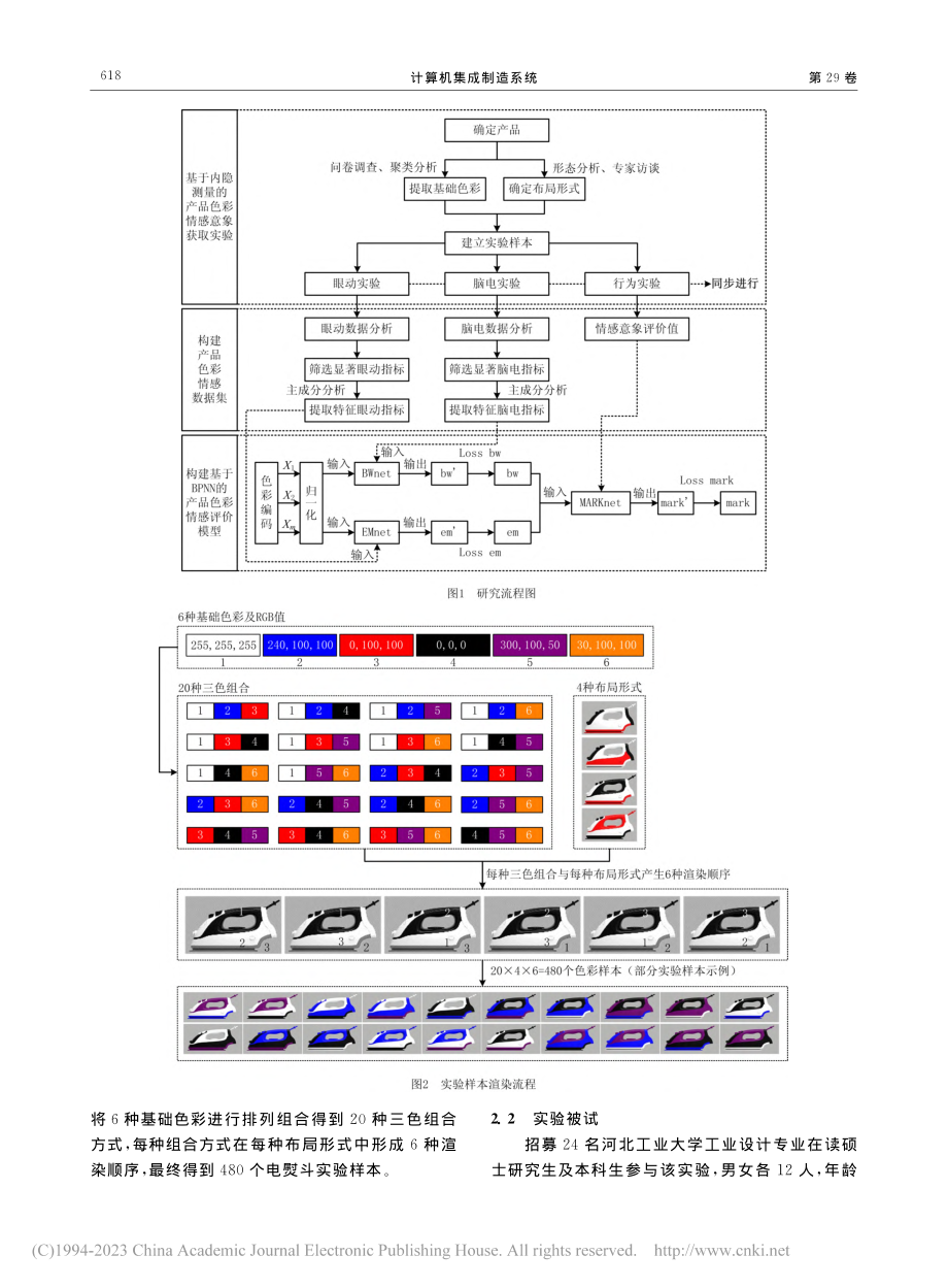 基于内隐测量和BP神经网络的产品色彩情感化设计_丁满.pdf_第3页