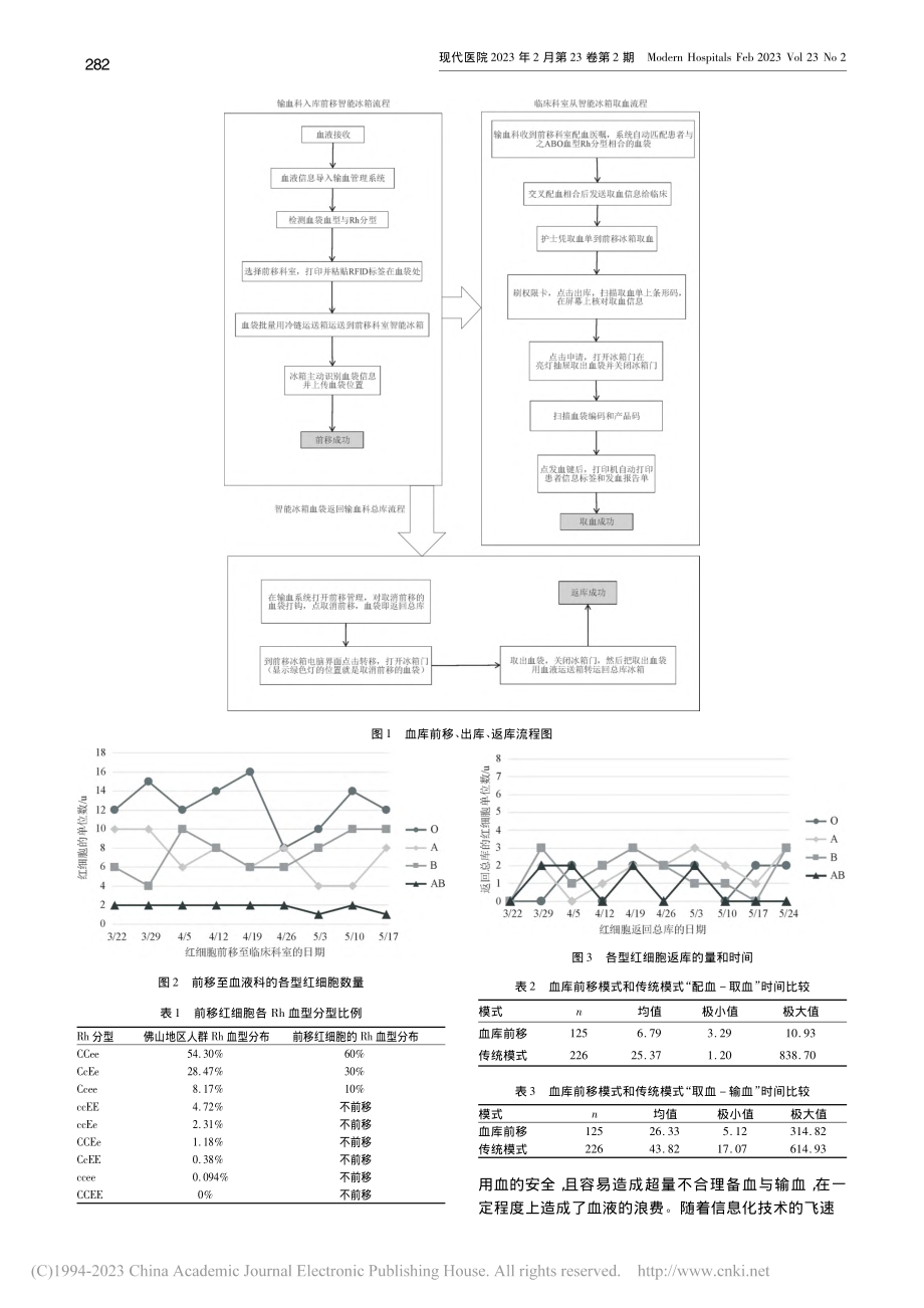 基于RFID技术及智能冷链...前移及全流程血液监控的研究_吴敏华.pdf_第3页