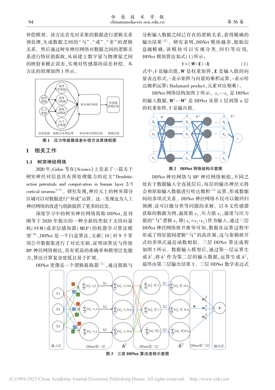 基于树突神经网络的MEMS压力传感器误差补偿方法_赵月爱.pdf_第2页