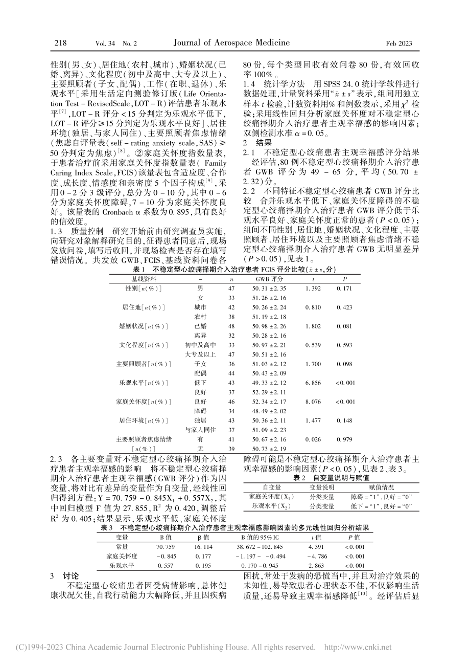 家庭关怀度对不稳定型心绞痛...入治疗患者主观幸福感的影响_付丽娜.pdf_第2页