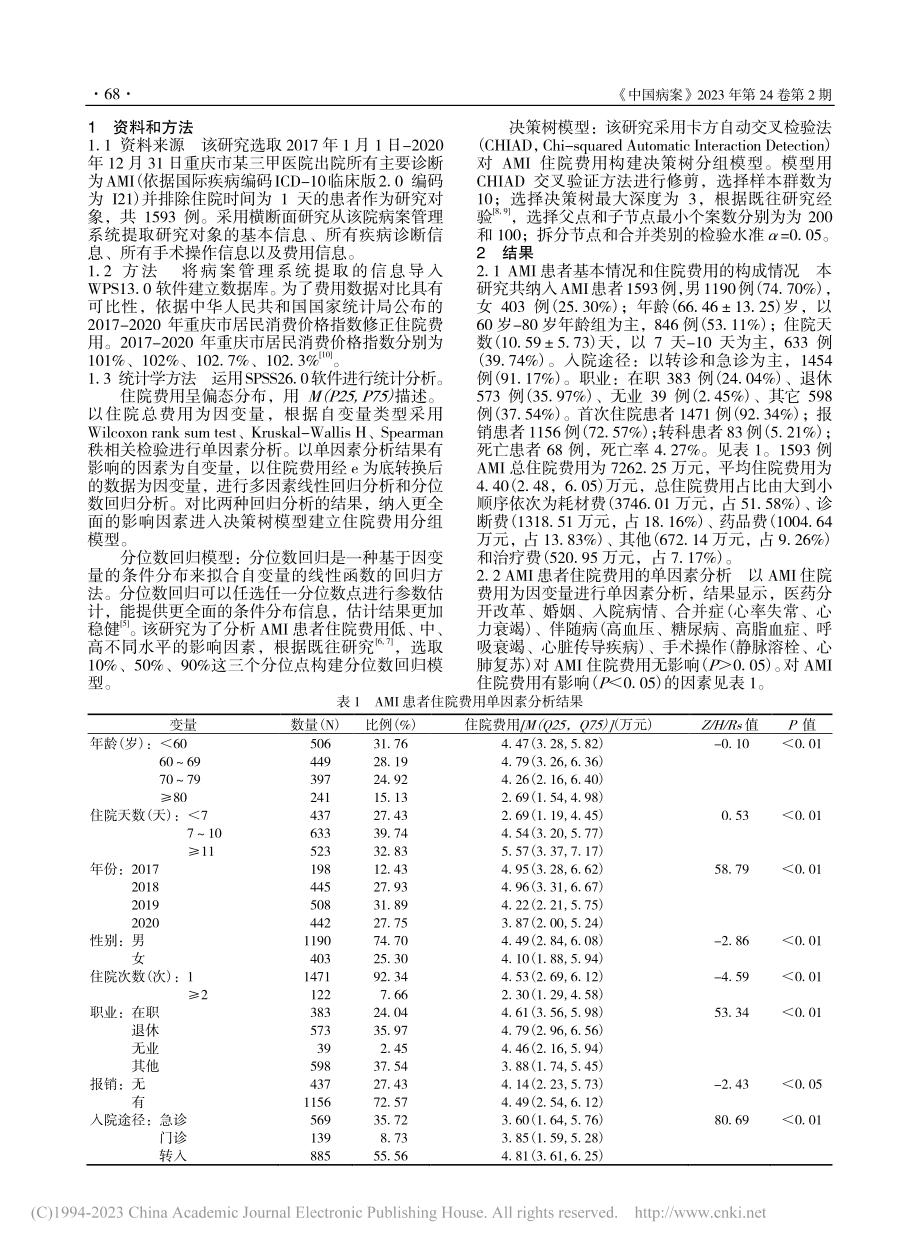 基于分位数回归和决策树模型...AMI住院费用影响因素分析_杨海琴.pdf_第2页