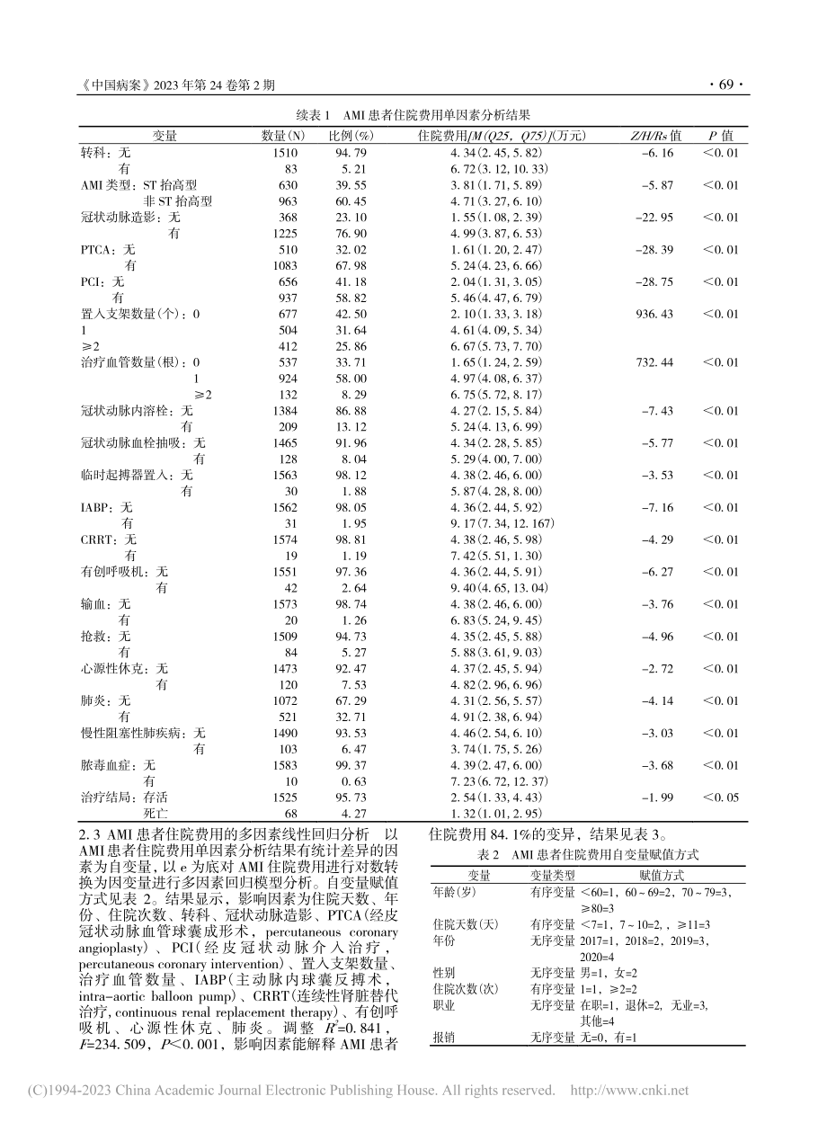 基于分位数回归和决策树模型...AMI住院费用影响因素分析_杨海琴.pdf_第3页