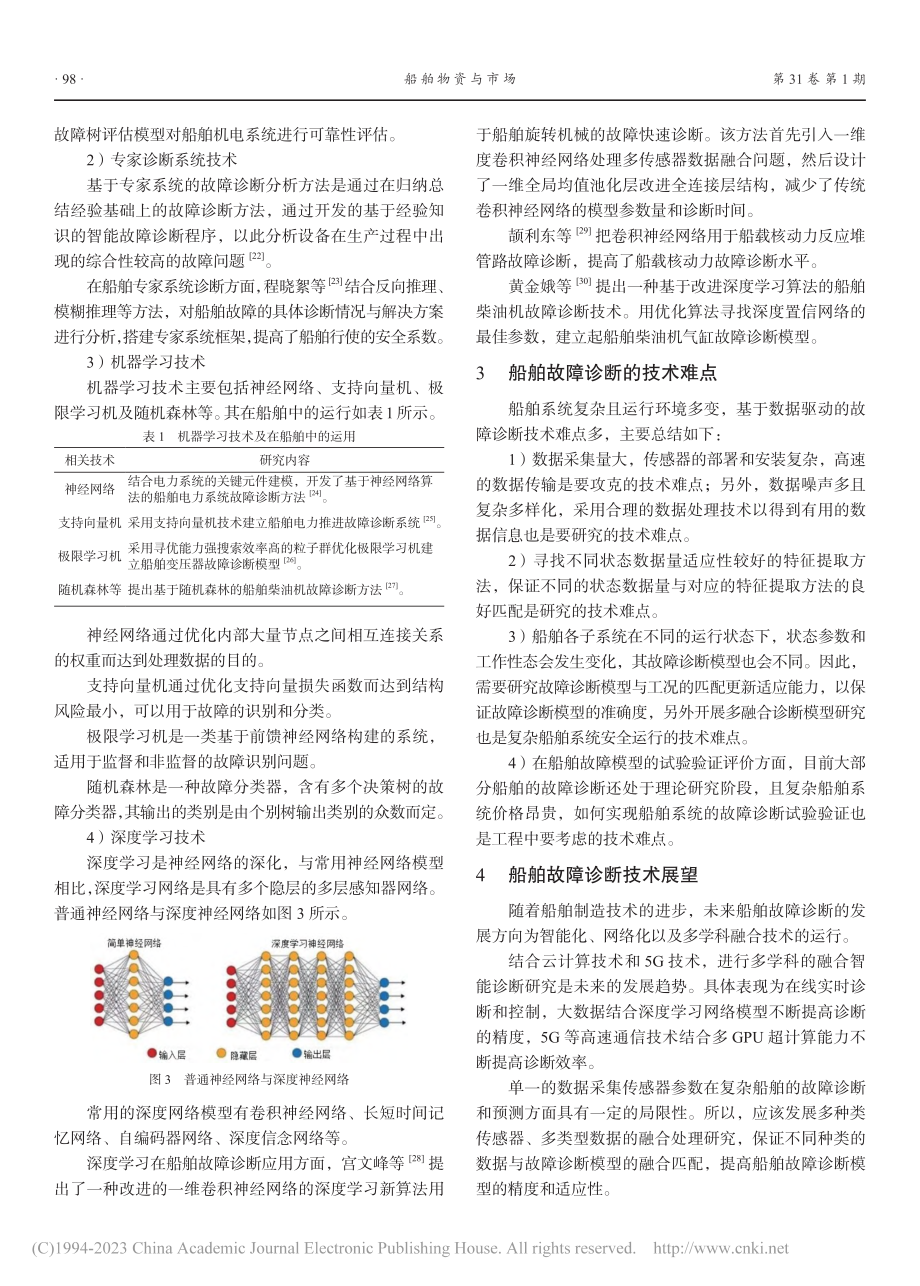 基于数据驱动的船舶故障诊断技术综述_周广群.pdf_第3页