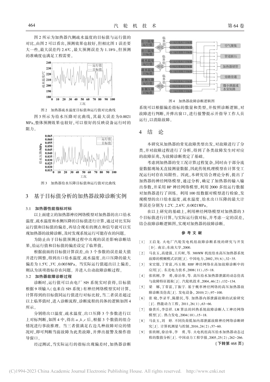 基于性能参数对标的加热器故障诊断研究_闵浩.pdf_第3页