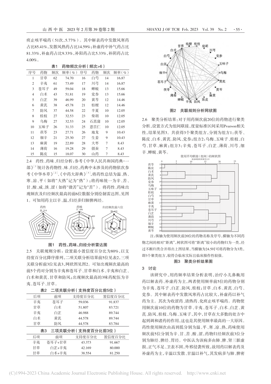 基于数据挖掘探讨中药治疗儿童变应性鼻炎用药规律_王雅特.pdf_第2页