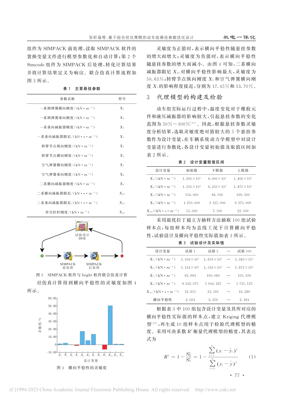 基于组合优化策略的动车组悬挂参数优化设计_张昕磊.pdf_第3页