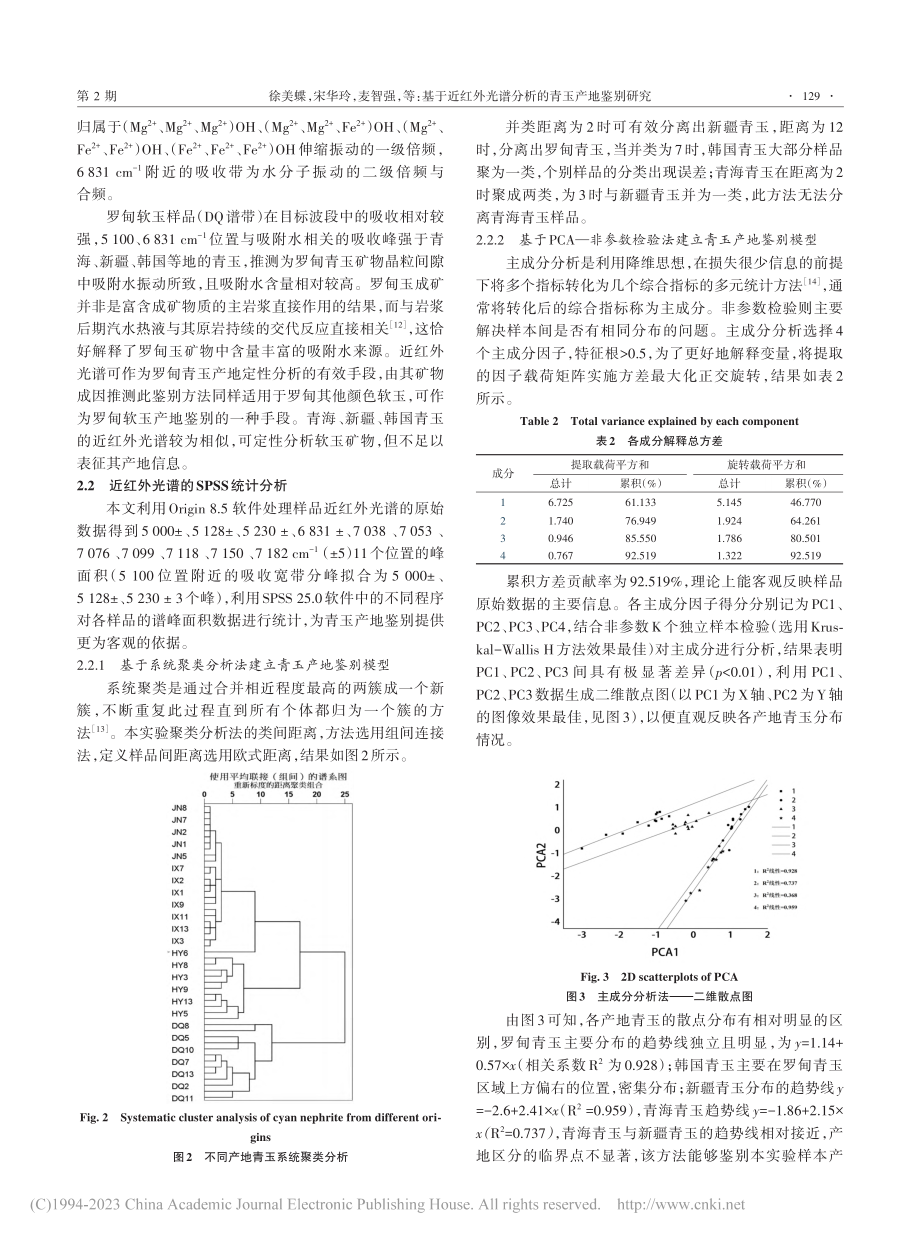 基于近红外光谱分析的青玉产地鉴别研究_徐美蝶.pdf_第3页