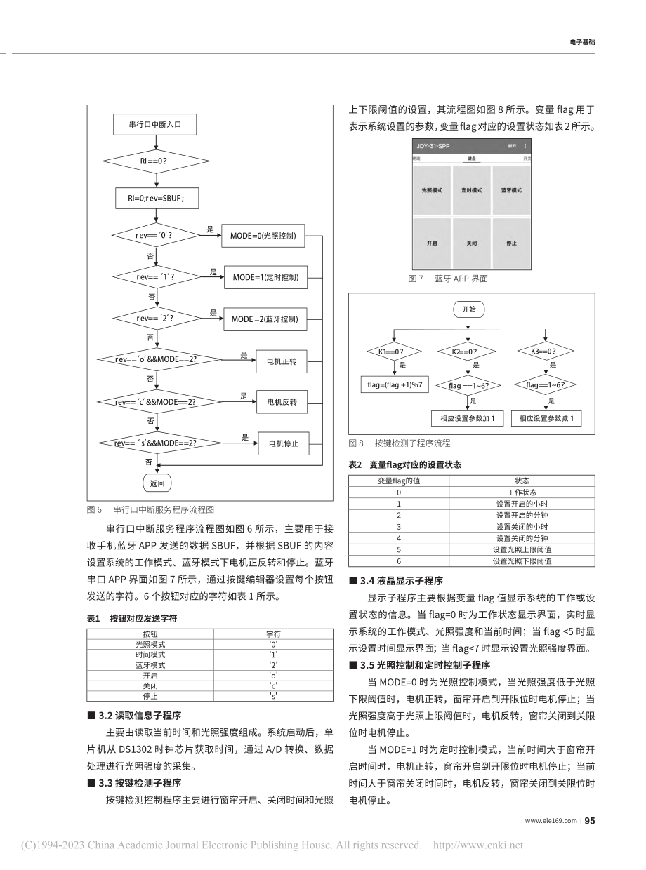 基于单片机的自动窗帘设计_陈峰.pdf_第3页