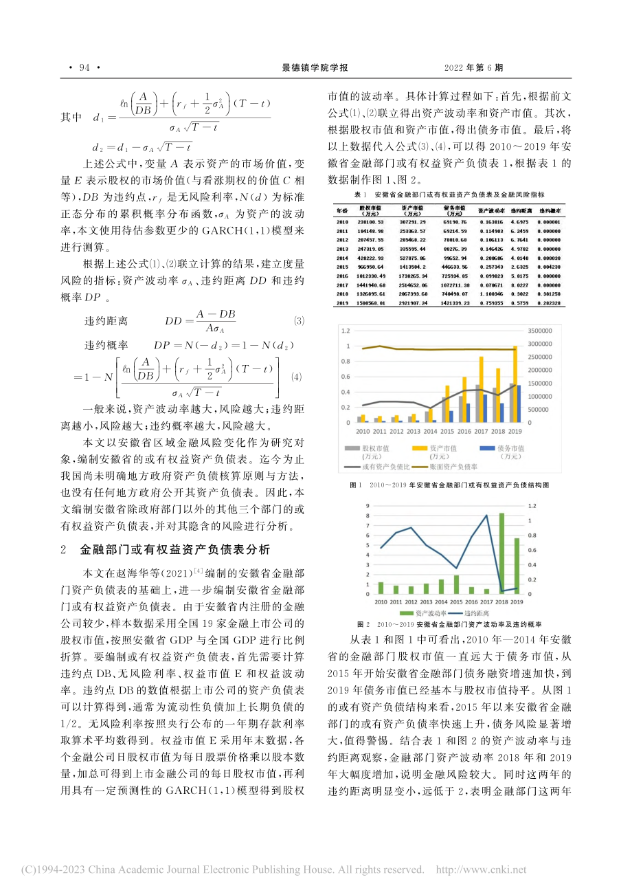 基于或有权益方法的安徽省区域金融风险动态分析_赵海华.pdf_第2页