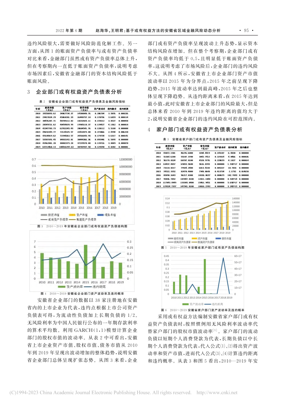 基于或有权益方法的安徽省区域金融风险动态分析_赵海华.pdf_第3页