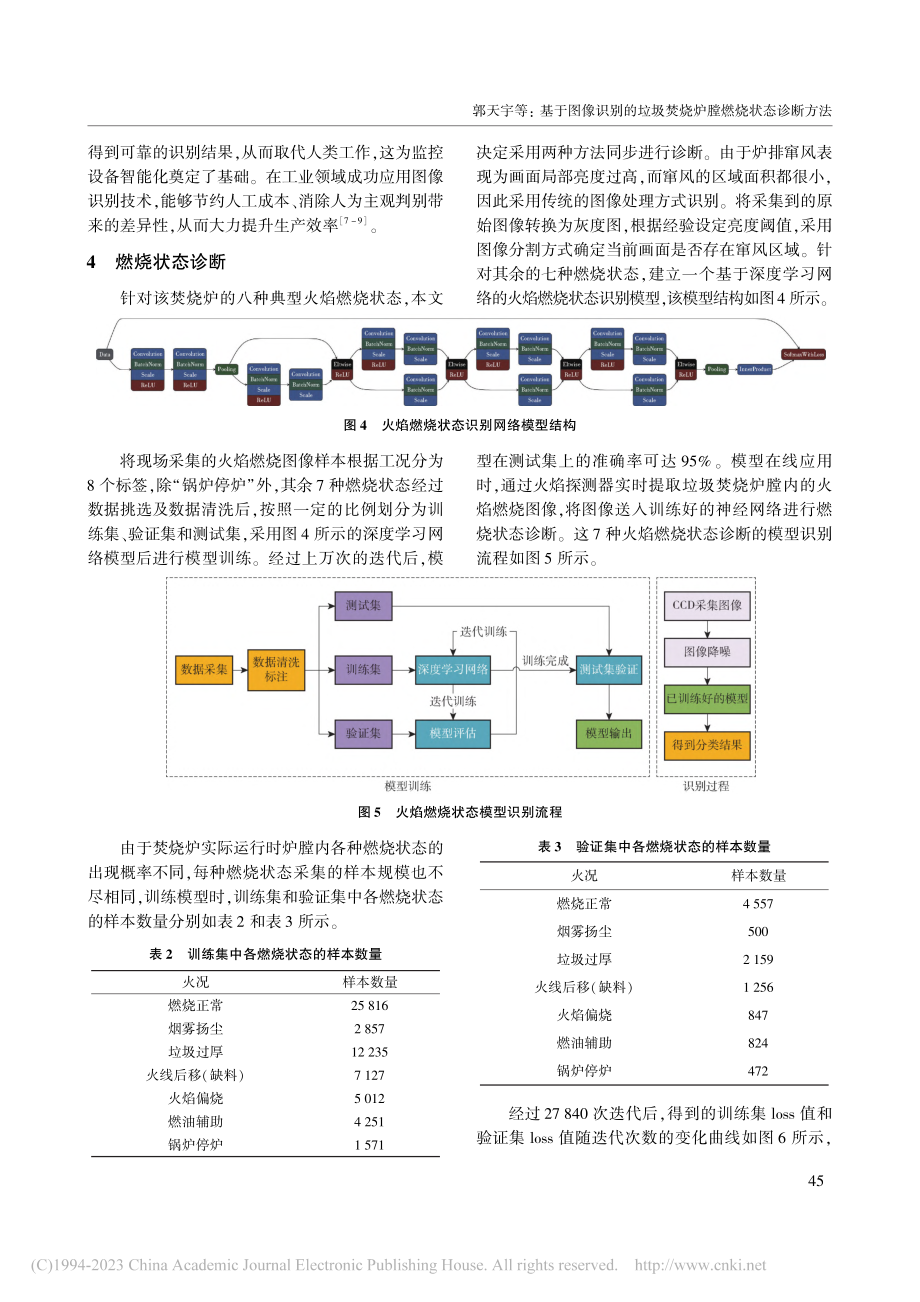 基于图像识别的垃圾焚烧炉膛燃烧状态诊断方法_郭天宇.pdf_第3页