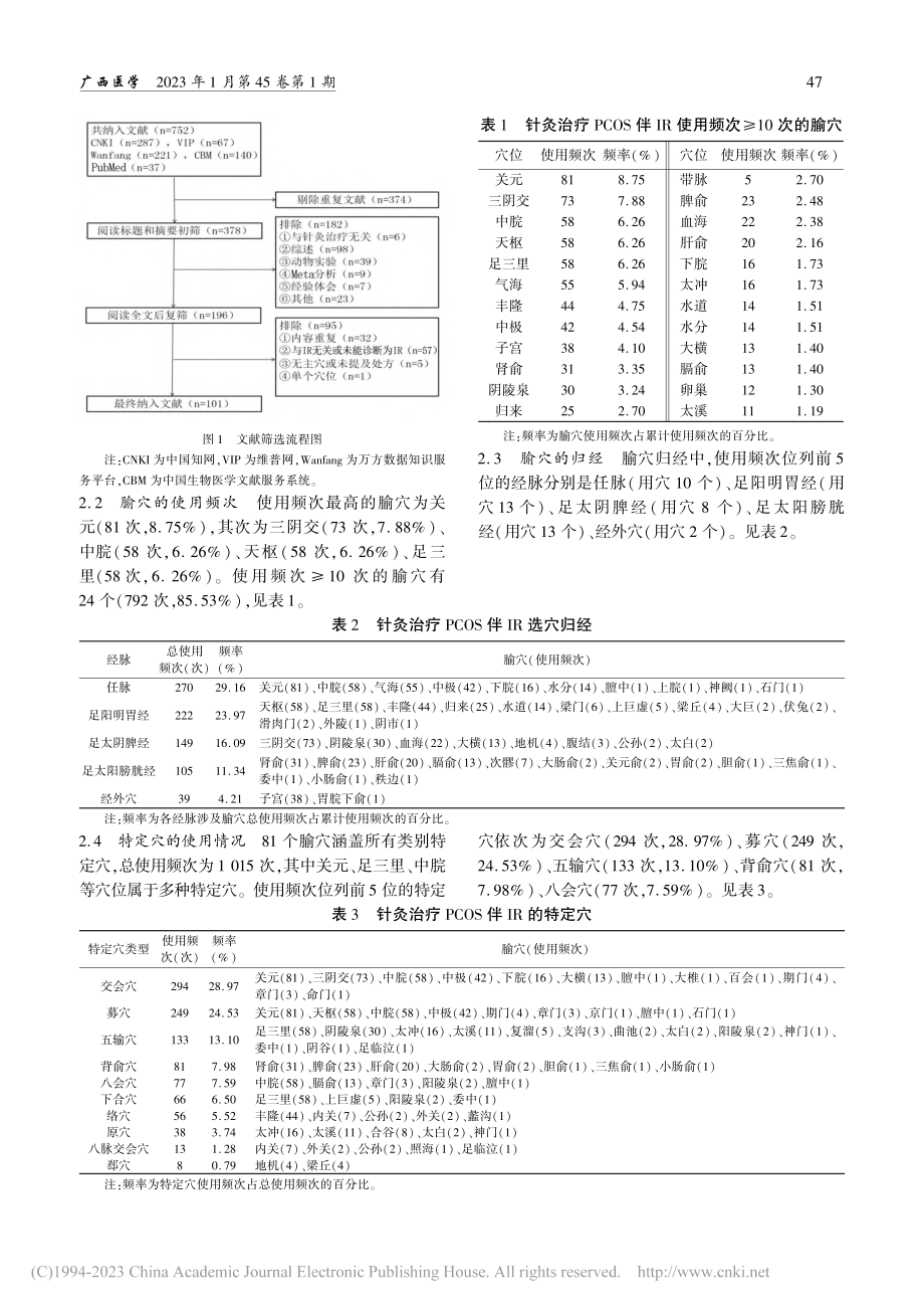 基于数据挖掘探讨针灸治疗多...合征伴胰岛素抵抗的选穴规律_赵晓君.pdf_第3页