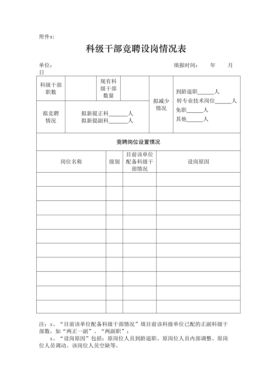 1科级干部竞聘设岗情况表.doc_第1页