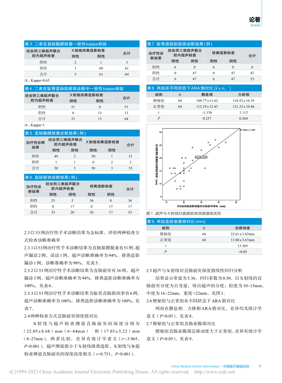 经会阴三维超声联合腔内超声...对出口梗阻型便秘的诊断价值_徐丽美.pdf_第3页