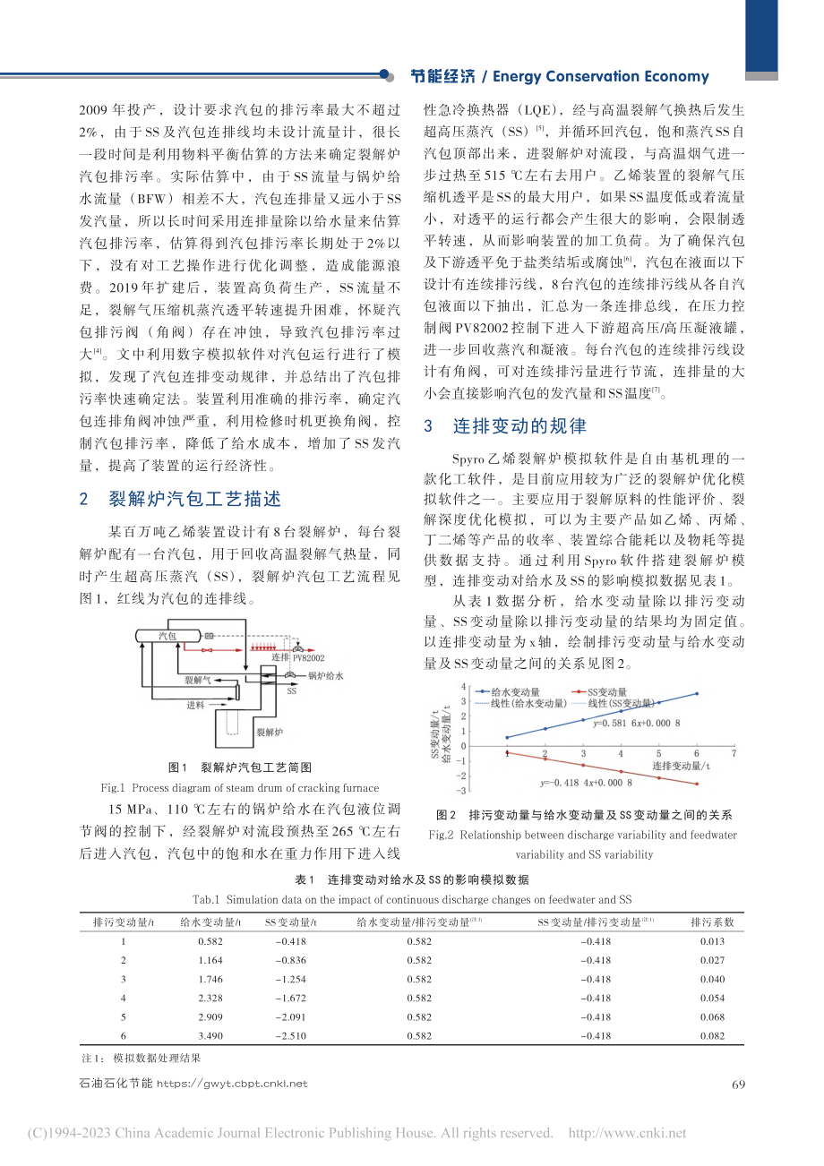 裂解炉汽包连排变动规律及应用_薛魁.pdf_第2页