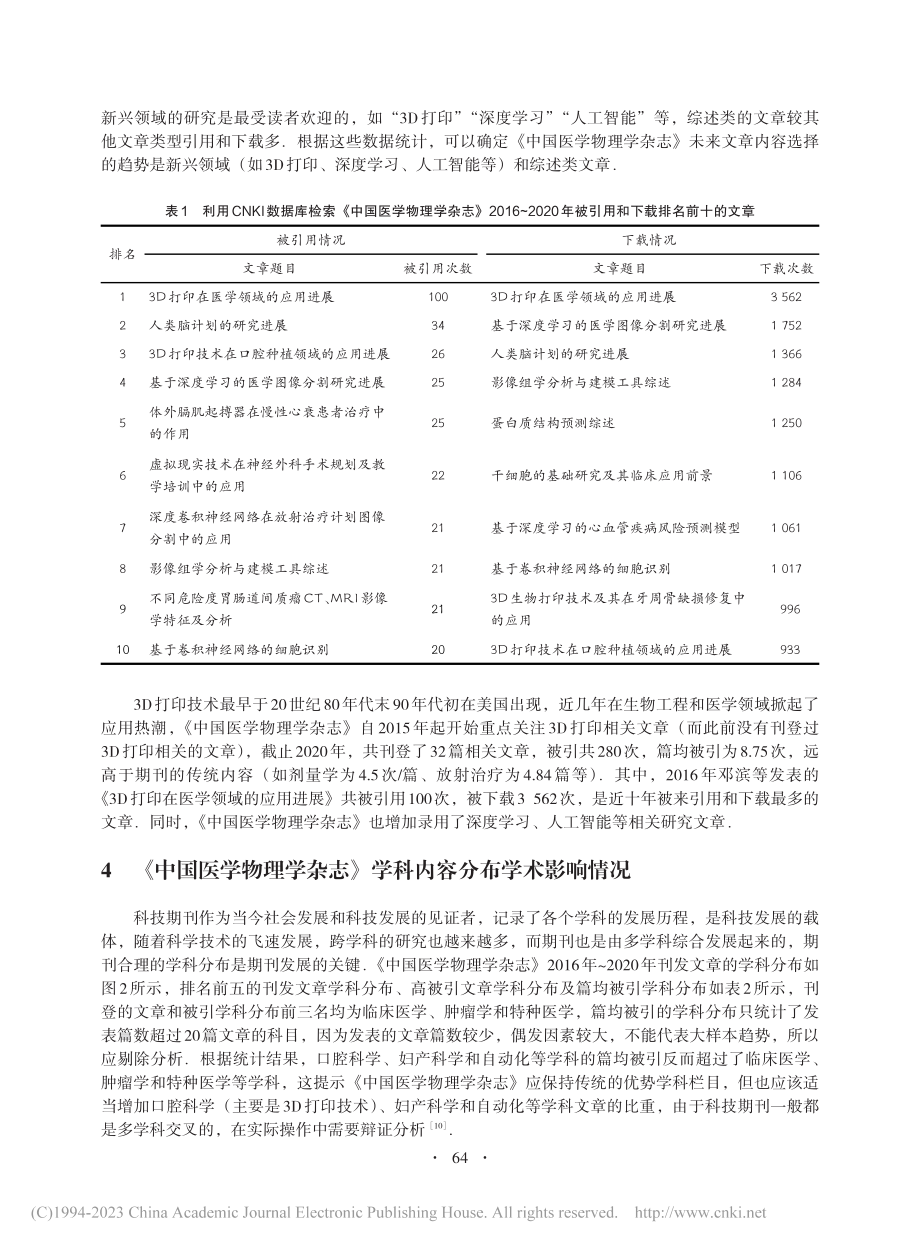 利用国内常用数据库提高期刊...《中国医学物理学杂志》为例_陈丽霞.pdf_第3页