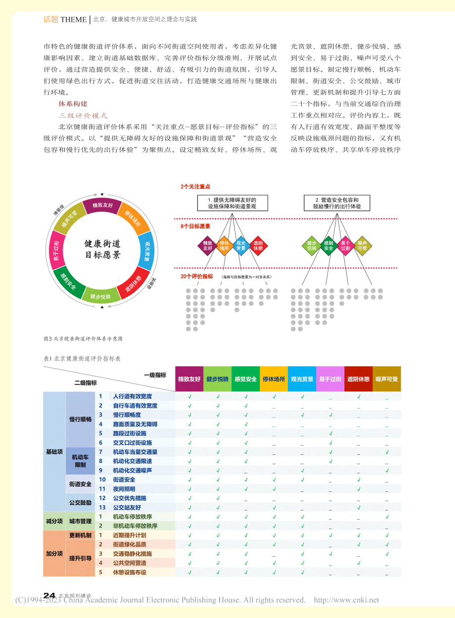 健康街道方法在北京的探索与实践_马瑞.pdf_第2页