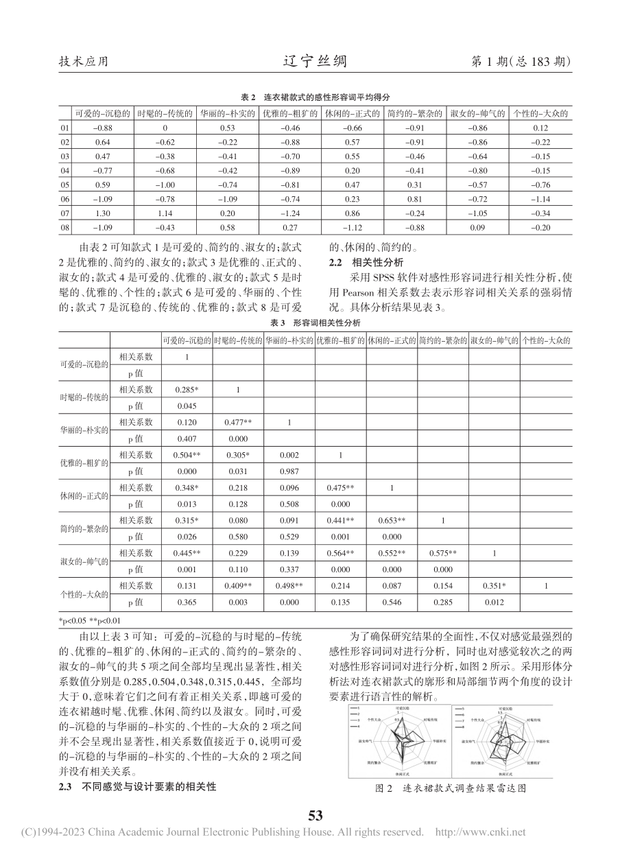 连衣裙款式的感性分析研究_付鹏纯.pdf_第2页