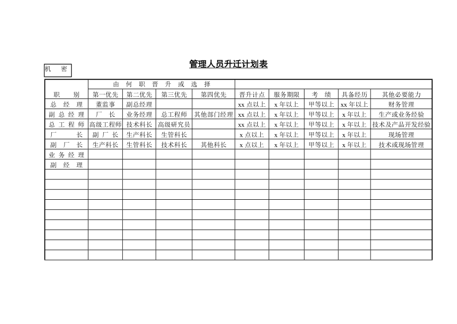 管理人员升迁计划表.docx_第1页