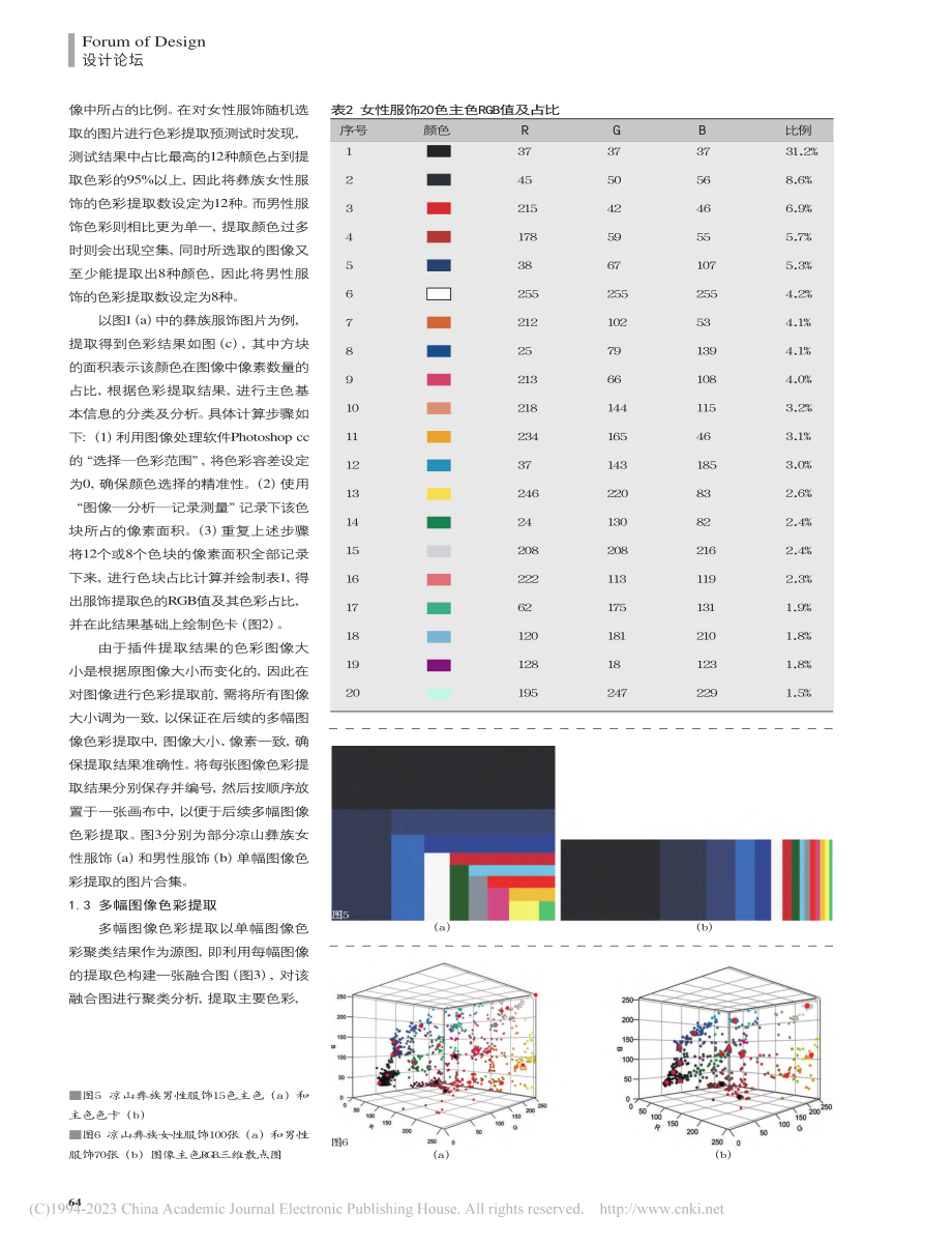 凉山彝族服饰色彩特征提取与关系网络研究及实践_陈铭.pdf_第3页