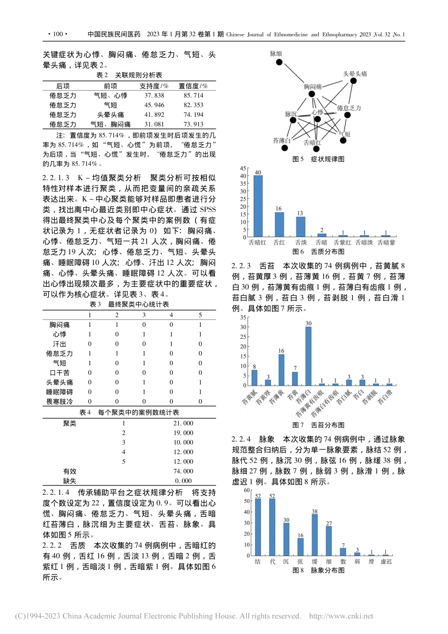 李晓教授运用炙甘草汤治疗心血管疾病的方证相关分析_高强.pdf_第3页